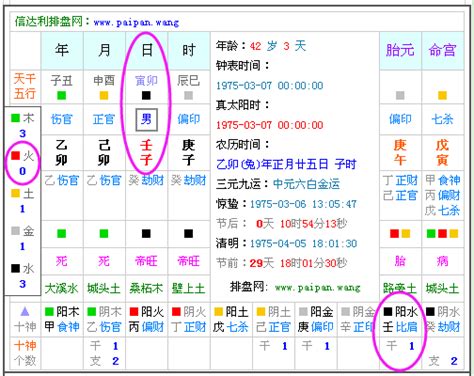 測自己五行|生辰八字算命、五行喜用神查詢（免費測算）